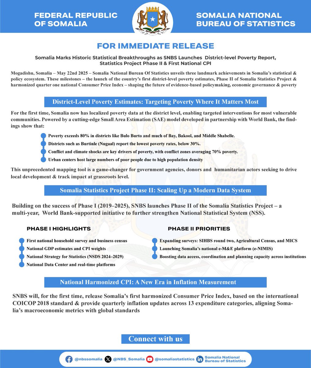 Somalia National Bureau of Statistics tweet media
