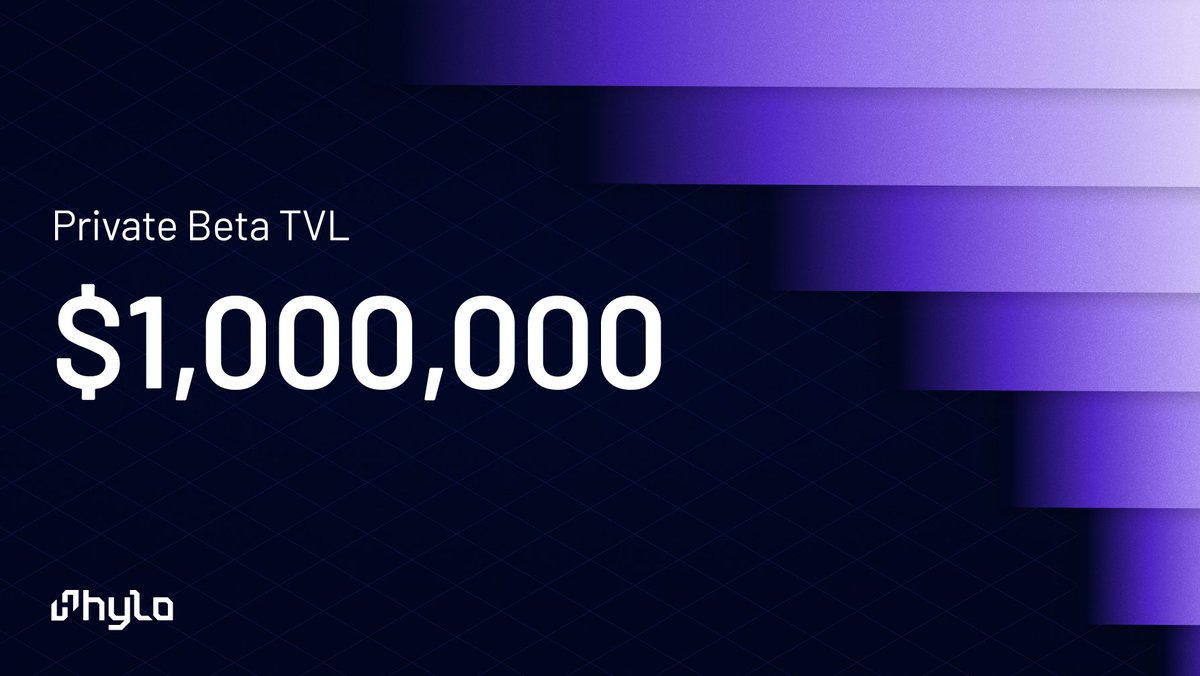 Hylo just crossed the symbolic $1M TVL milestone, holding 4,703 JitoSOL in reserves 🎉

• 1,255 users, average deposit: $660.
• hyUSD collateral ratio: ~170%.
• sHYUSD native yield: ~15% APY.
• xSOL ROI since launch: ~116%.

Onward.