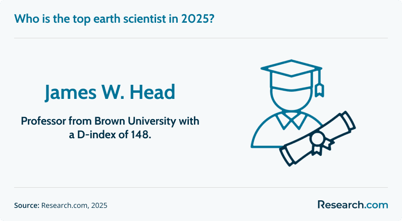 Research.com's 2025 Ranking of Best Scientists in the field of Earth Science has named DEEPS Professor Jim Head  #1 in the world ranking and #1 in United States. He has also been awarded the Earth Science Leader Award for 2025.
research.com/careers/world-…