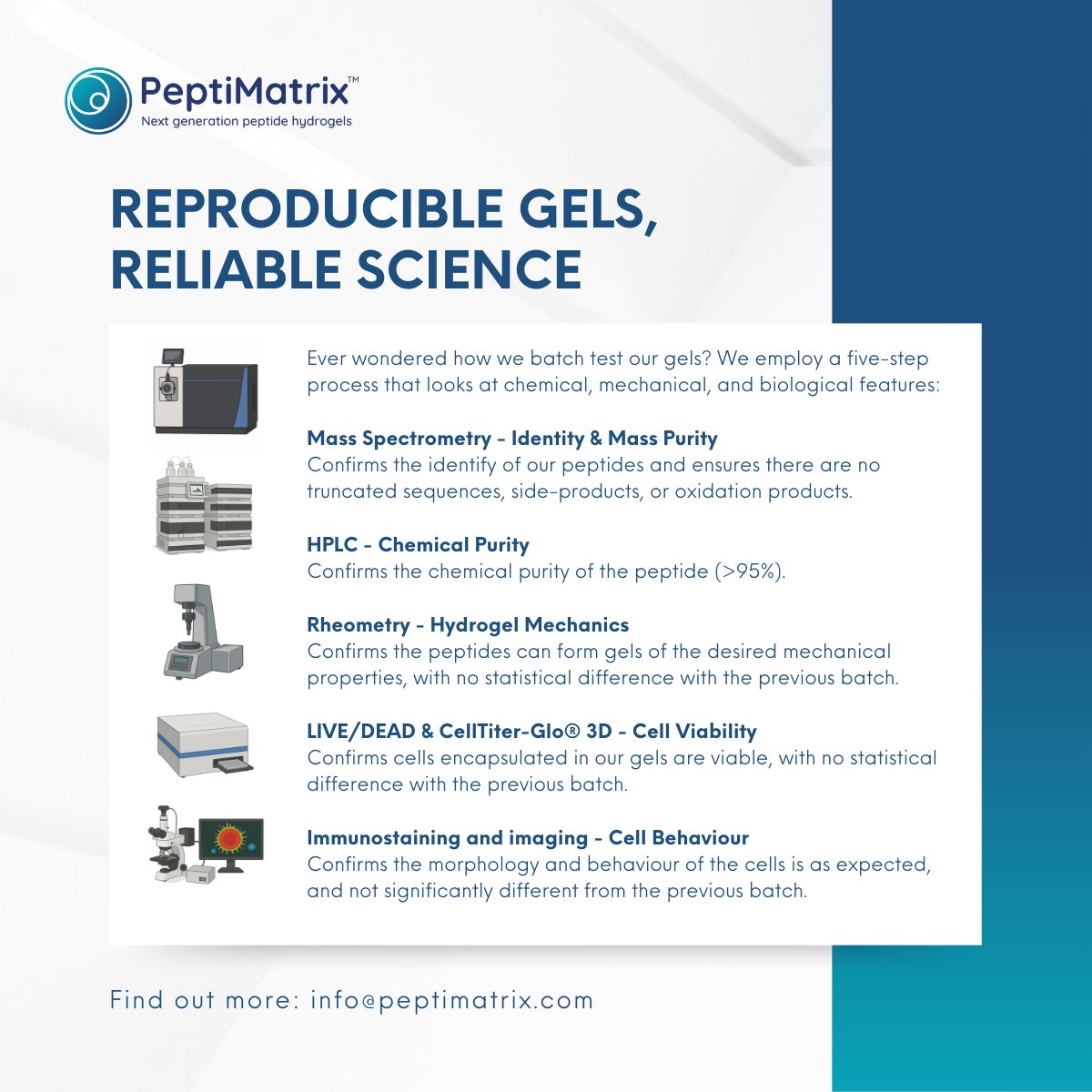 PeptiMatrix's tweet image. 🧪 At PeptiMatrix™, we batch test every hydrogel to ensure consistent quality.
✔️ Identity & purity
✔️ Gel mechanics
✔️ Cell viability & behavior
Reliable gels = reliable science.
#PeptiMatrix #Hydrogels #Biotech #CellCulture #Reproducibility #TissueEngineering