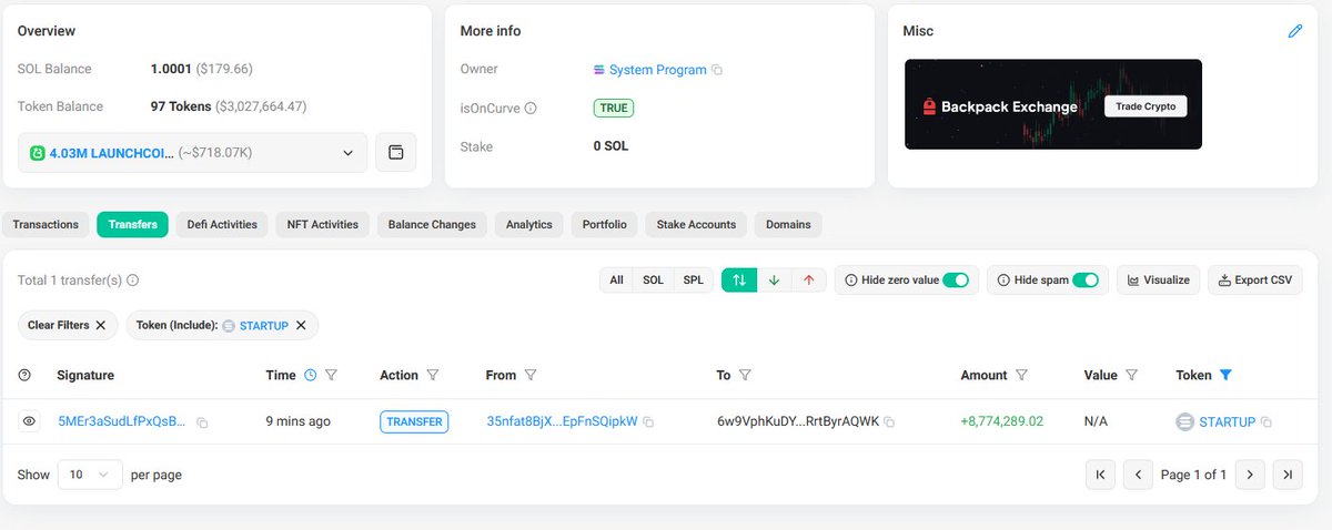 Looks like whales are biddng <a href="/startuponsol/">Startup</a>  👀