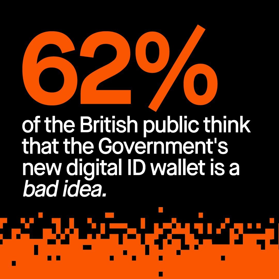 Big Brother Watch (@bigbrotherwatch) on Twitter photo 🆔Digital ID wallet = Bad idea
The Government is introducing a digital ID wallet and a majority of Britons oppose it, according to a <a href="/DailyMirror/">The Mirror</a> poll.
This proposal has the hallmarks of a nightmare database state disadvantaging millions of people.
Say #No2DigitalID⤵️ 🆔Digital ID wallet = Bad idea
The Government is introducing a digital ID wallet and a majority of Britons oppose it, according to a <a href="/DailyMirror/">The Mirror</a> poll.
This proposal has the hallmarks of a nightmare database state disadvantaging millions of people.
Say #No2DigitalID⤵️