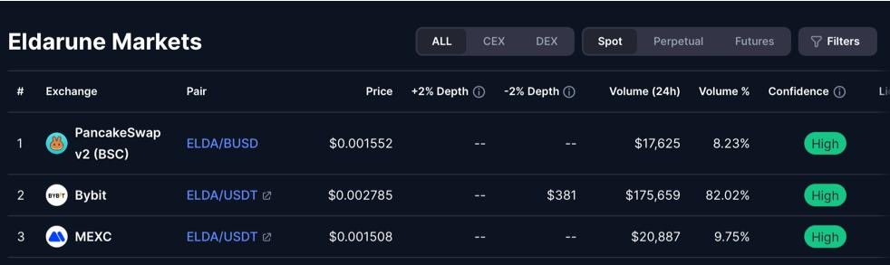 The price differences are almost 100%. Please be careful.