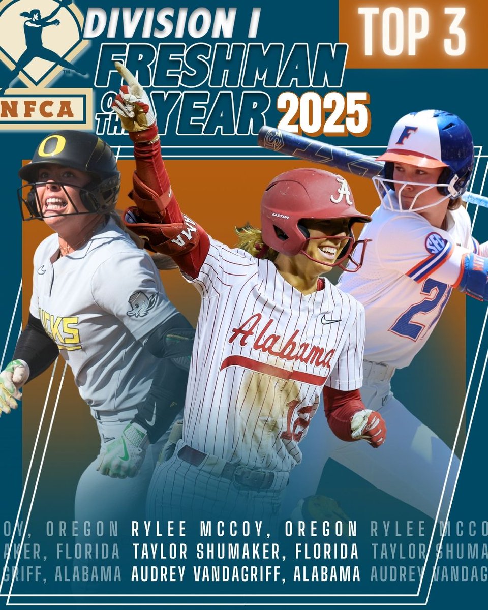 National Fastpitch Coaches Association (@nfcaorg) on Twitter photo 🚨 AWARDS ALERT: 2025 NFCA NCAA DI Freshman of the Year Top 3 finalists revealed! 🥎
<a href="/OregonSB/">Oregon Softball</a> <a href="/GatorsSB/">Gators Softball</a> <a href="/AlabamaSB/">Alabama Softball</a>
🔗bit.ly/3H6KgcU 🚨 AWARDS ALERT: 2025 NFCA NCAA DI Freshman of the Year Top 3 finalists revealed! 🥎
<a href="/OregonSB/">Oregon Softball</a> <a href="/GatorsSB/">Gators Softball</a> <a href="/AlabamaSB/">Alabama Softball</a>
🔗bit.ly/3H6KgcU