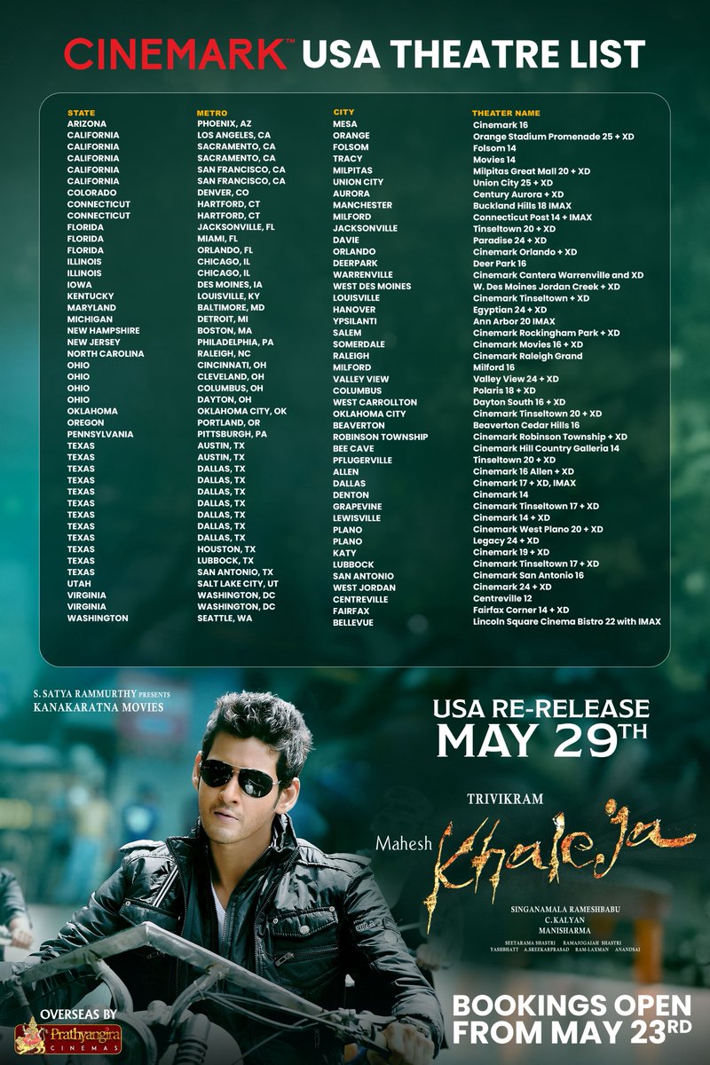 Prathyangira Cinemas (@prathyangiraus) on Twitter photo BOX OFFICE oochakotha ki rangam siddham bhaiyyaaaaa 🔥🔥🔥🔥
Koditheeeeee……….💥💥💥💥
#Khaleja4K <a href="/Cinemark/">Cinemark Theatres</a> theatres list.
Bookings open from May 23rd.
#Khaleja #MaheshBabu #SSMB BOX OFFICE oochakotha ki rangam siddham bhaiyyaaaaa 🔥🔥🔥🔥
Koditheeeeee……….💥💥💥💥
#Khaleja4K <a href="/Cinemark/">Cinemark Theatres</a> theatres list.
Bookings open from May 23rd.
#Khaleja #MaheshBabu #SSMB