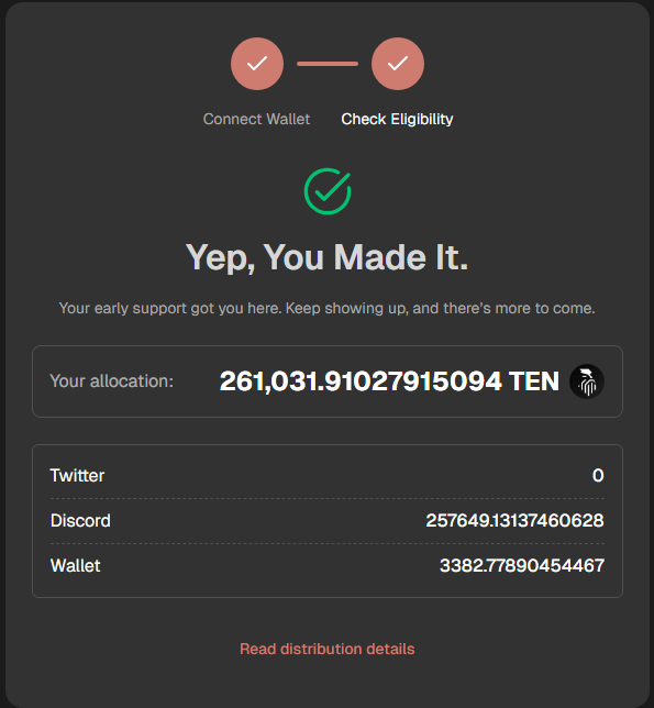 hussle_ua's tweet photo. @tenprotocol Grateful to receive an allocation in TEN.
Been following the project closely, believing in the vision, and contributing where I could.
This one feels earned.
Congrats to everyone else who made it 🔟/🔟 Army🥳let’s build what matters. 🔟/🔟 #1010drop #FinalLayer https://t.co/jQq9pOcN9A