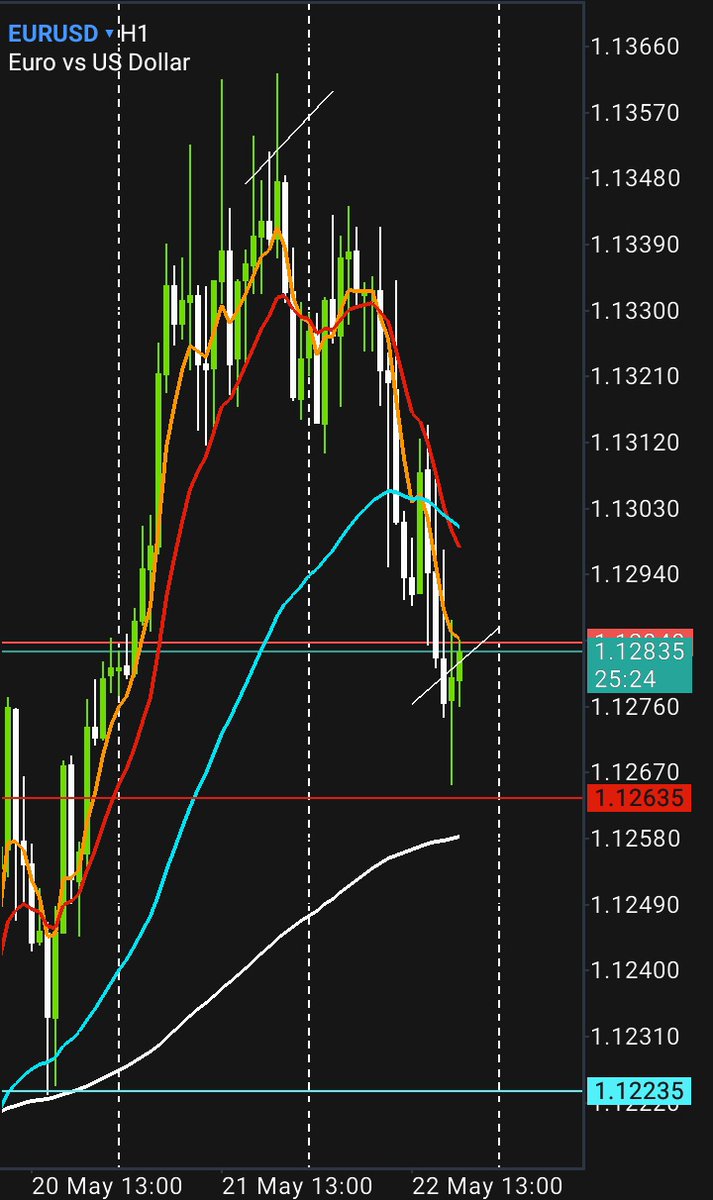 $Eu ✔️