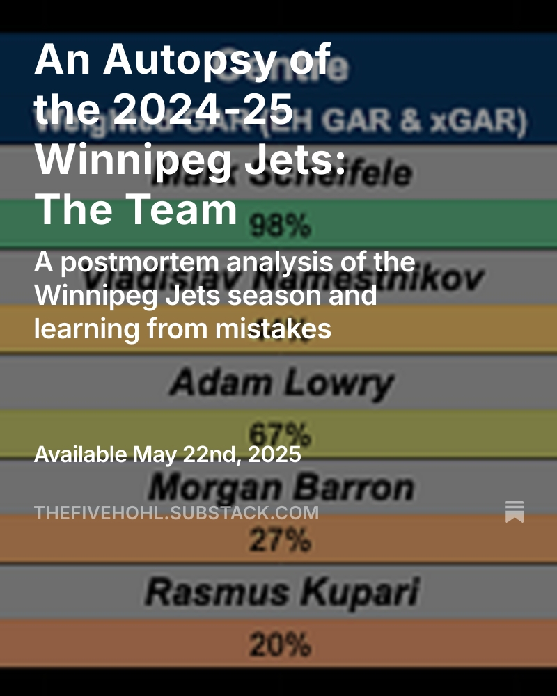 An Autopsy of the 2024-25 #NHLJets

Part one breaking down the #gojetsgo season, playoffs, and whether or not they performed as expected.

🔗: open.substack.com/pub/thefivehoh…
