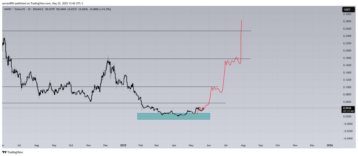 $VANRY