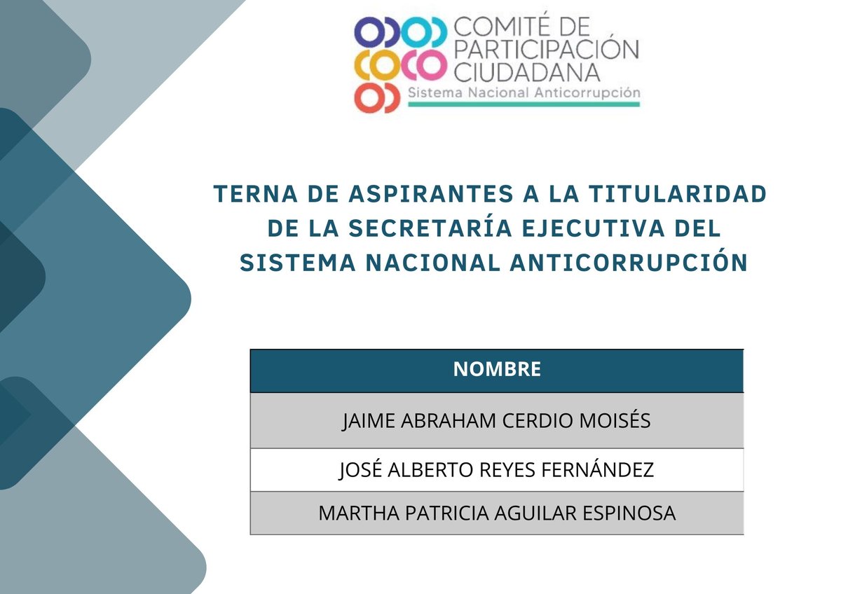 ComiteCPC's tweet photo. El día de ayer el @ComiteCPC eligió la terna que presentará al Órgano de Gobierno de la @SESNAOficial para la elección de su próximo titular.

Te invitamos a conocer las cédulas de evaluación de cada una de las personas que fueron entrevistadas:
⬇️
https://t.co/dTOMvjpXfa https://t.co/4KQY6jvSjw