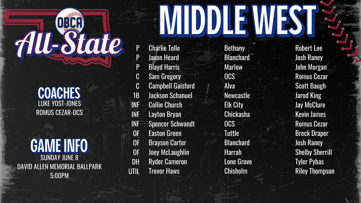 Congrats to <a href="/TrevorHaws/">Trevor Haws</a> on making All State!