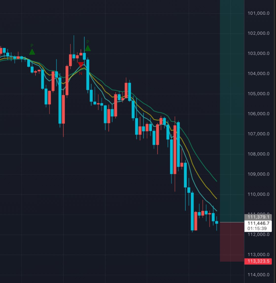 this is my first long set up in a while, but yeah if my salary comes quick this month from flipping burgerz and puttin' da fries in da bag i would be GIGA-LONGING this chart to be honest...🎯
