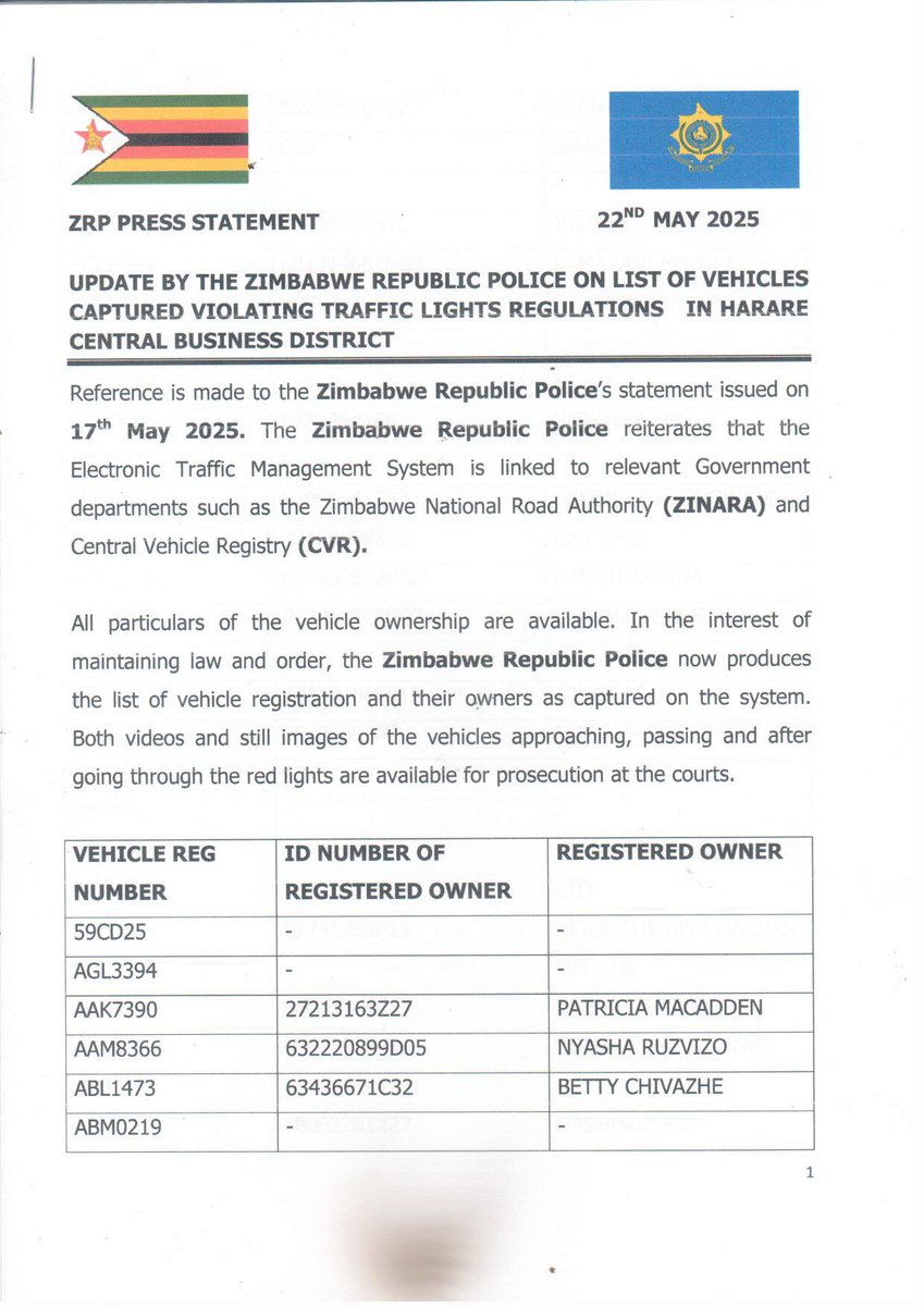 Zimbabwe Republic Police tweet media