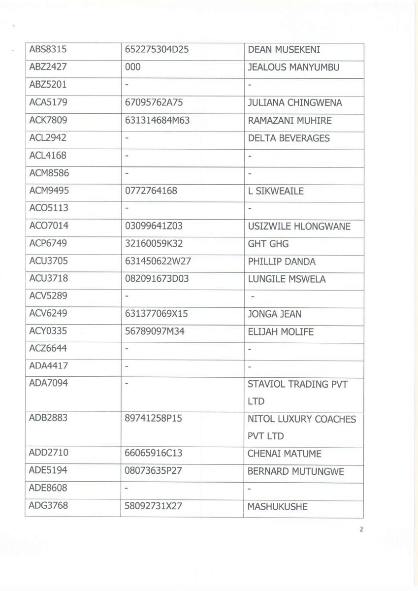 Zimbabwe Republic Police tweet media