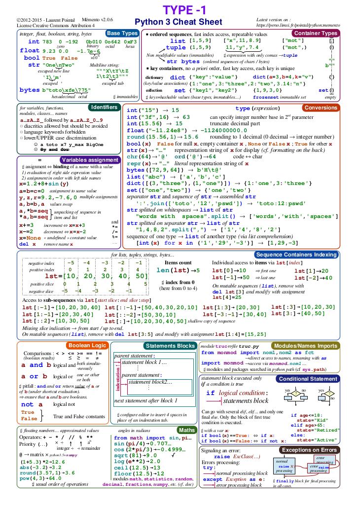 Krishnasagrawal's tweet image. 🧵 Complete Python CheatSheet 📘

Must save for future reference. 

#python 

1/n