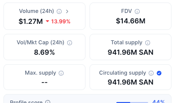 San Chan & Kantaro | Fan Page (@sanchankantaro) on Twitter photo $SAN's market cap and supply are now verified on <a href="/CoinMarketCap/">CoinMarketCap</a>
coinmarketcap.com/currencies/san… $SAN's market cap and supply are now verified on <a href="/CoinMarketCap/">CoinMarketCap</a>
coinmarketcap.com/currencies/san…
