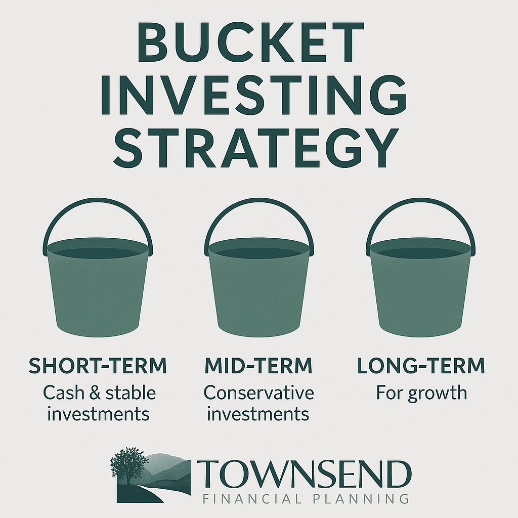 Townsend Financial Planning, LLC tweet media