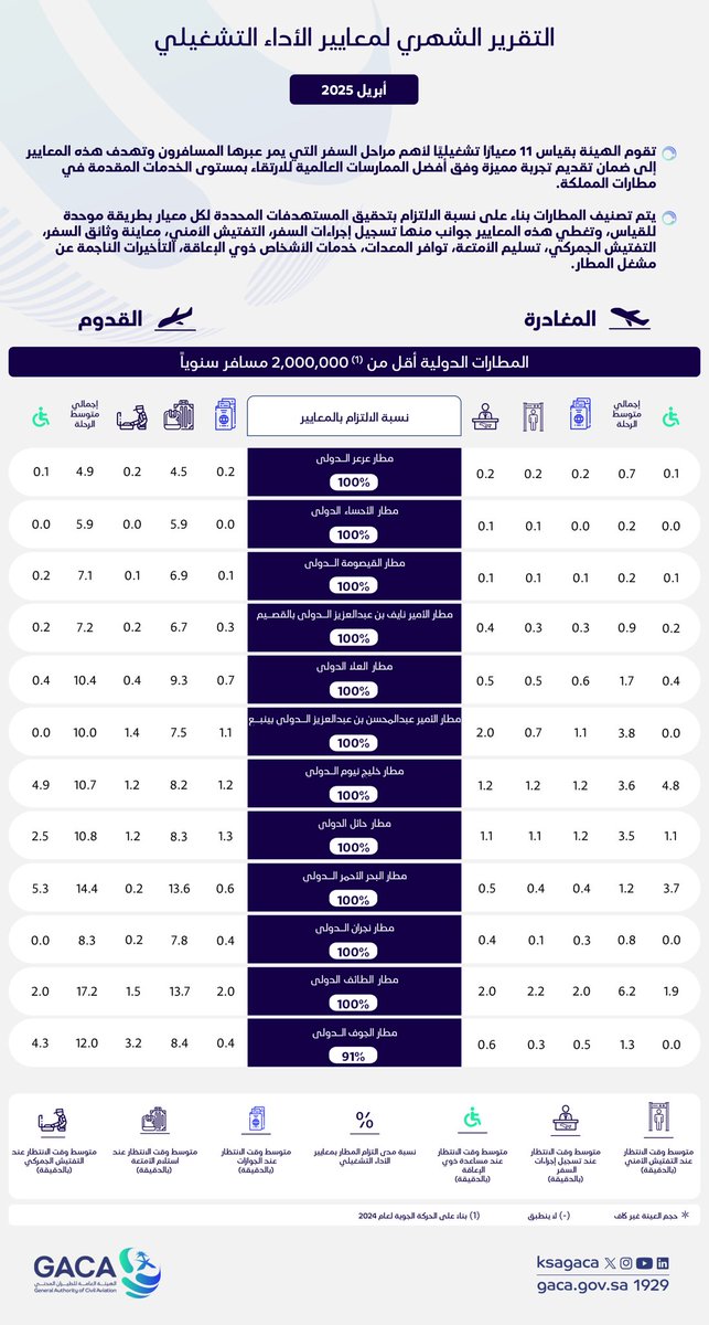 الصورة