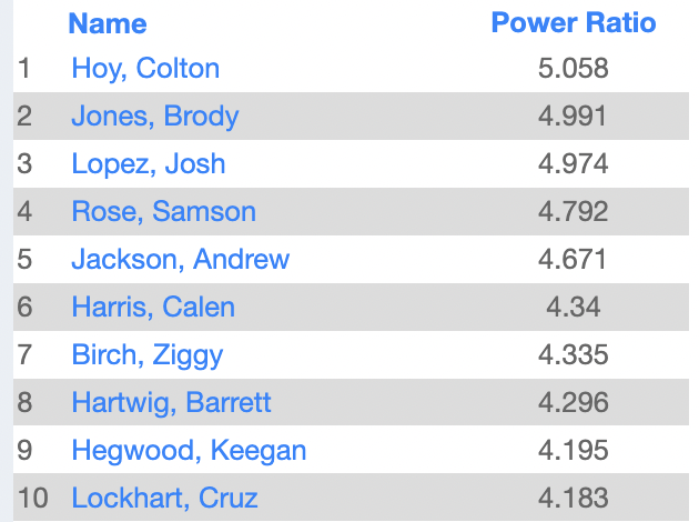 LSWweightTraining tweet media