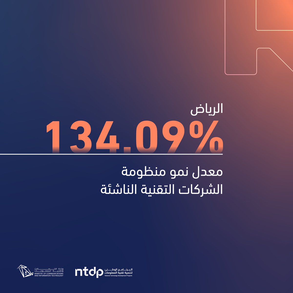 المملكة تسجل أعلى نمو بين دول العالم في منظومة الشركات التقنية الناشئة؛ وتقدمت الرياض عالميًا كأفضل مدينة نموًّا. 
🇸🇦
#السعودية_تتقدم_تقنيًا