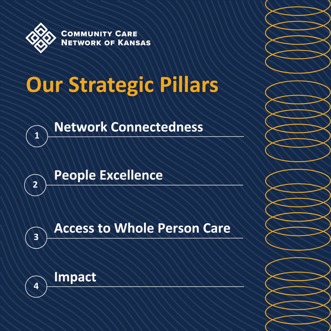 Community Care operates on a foundation of “Guiding Principles” that inform our actions throughout the year. With these guiding principles, Community Care has developed an ongoing strategic plan through 2026 with four “Strategic Pillars” for success.

Link in bio.