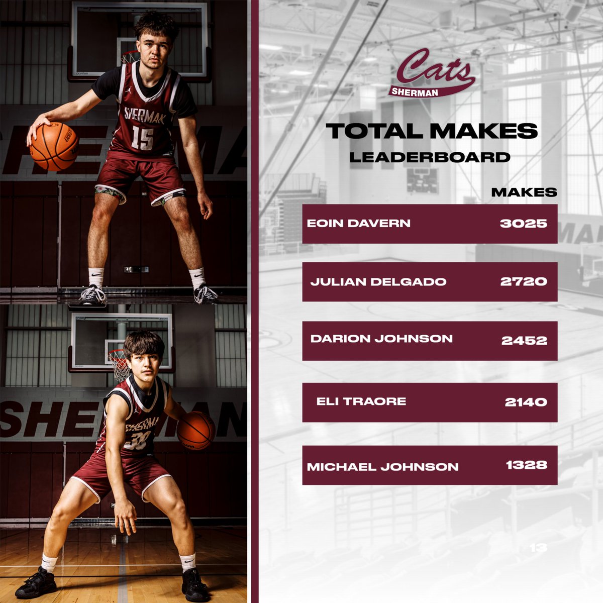 Sherman Bearcat Basketball (@shbearcatbb) on Twitter photo SPRING TOTAL MAKES LEADERS
Proud of All of these guys for all the work they've put in this Spring!
#TOE SPRING TOTAL MAKES LEADERS
Proud of All of these guys for all the work they've put in this Spring!
#TOE