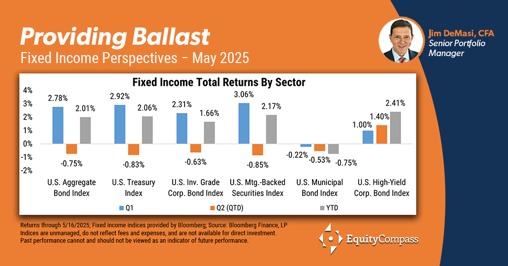 EquityCompass's tweet image. Providing Ballast, Fixed Income Perspectives – May 2025
View the presentation... equitycompass.com/content/Insigh…