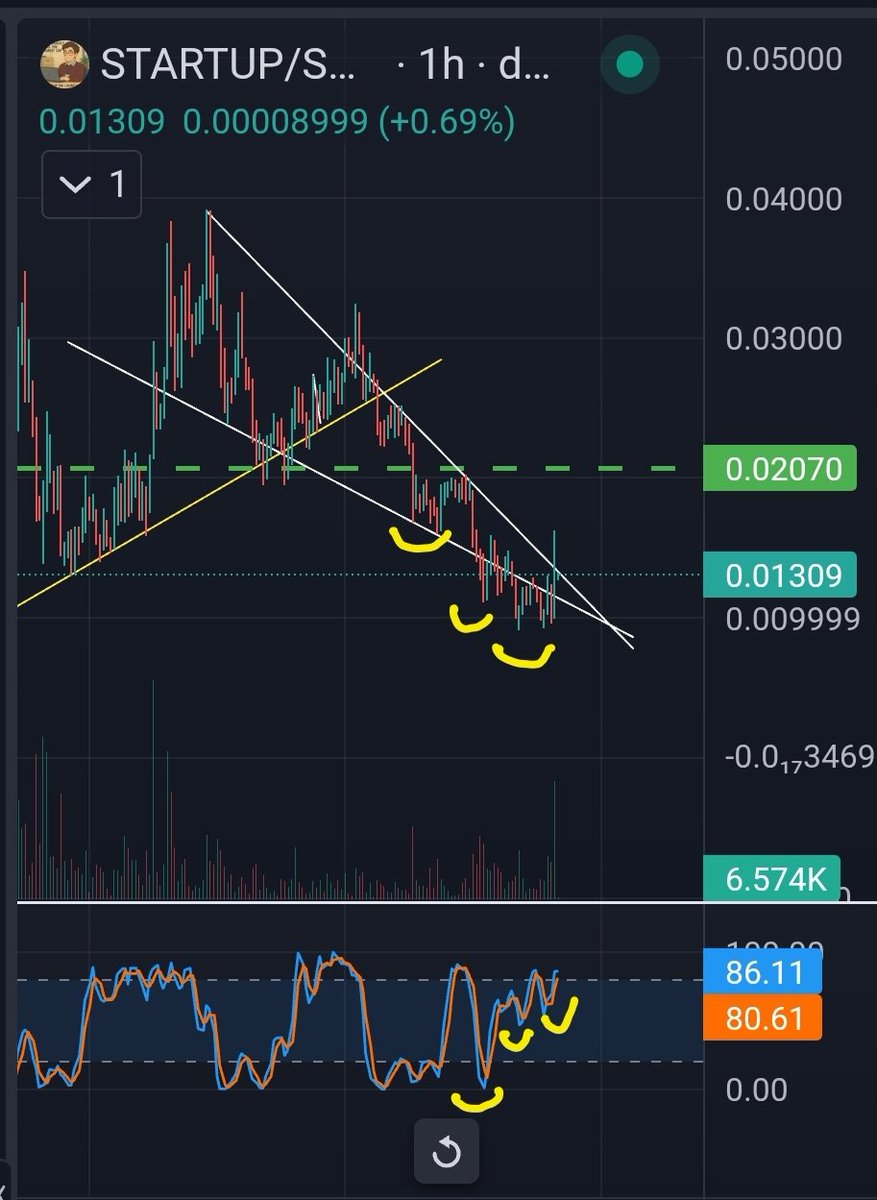 Y'all sellers may have sold the deviation. I held strong. Did you anon?
