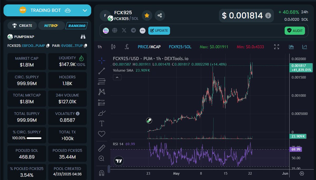 🏝️The Journey to Financial Freedom Continues

Gave a call on #FCK925 at $300k MC

Created a cross network collaboration between <a href="/FCK925coin/">FCK925 ✊🖕</a> &amp; $SURF 🏄 at $800k

Now we are all one step closer to leaving the 9-5 lifestyle for good as this Solana Memecoin is surging $1.8 Million MC