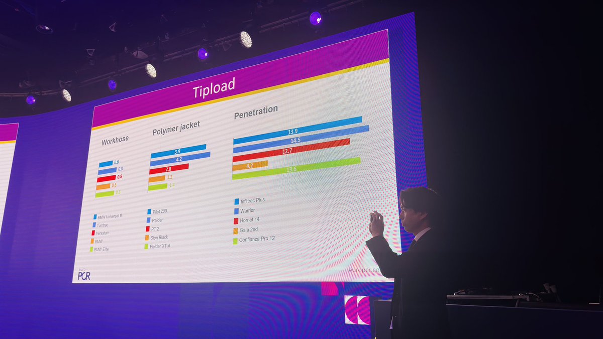 akbarul's tweet image. Antegrade CTO crossing -master class @KambisMashayek1 #EuroPCR2025