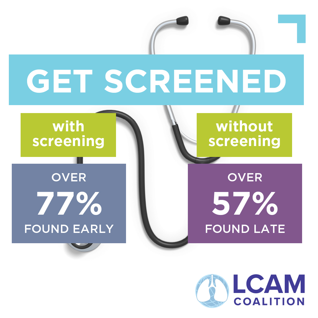 LCAM_org's tweet image. 🫁 #LungCancer often has no symptoms until it's advanced. With #EarlyDetection, survival rates improve dramatically.
Talk to your doctor to find out if you are eligible for #screening.
#LungCancerAwareness