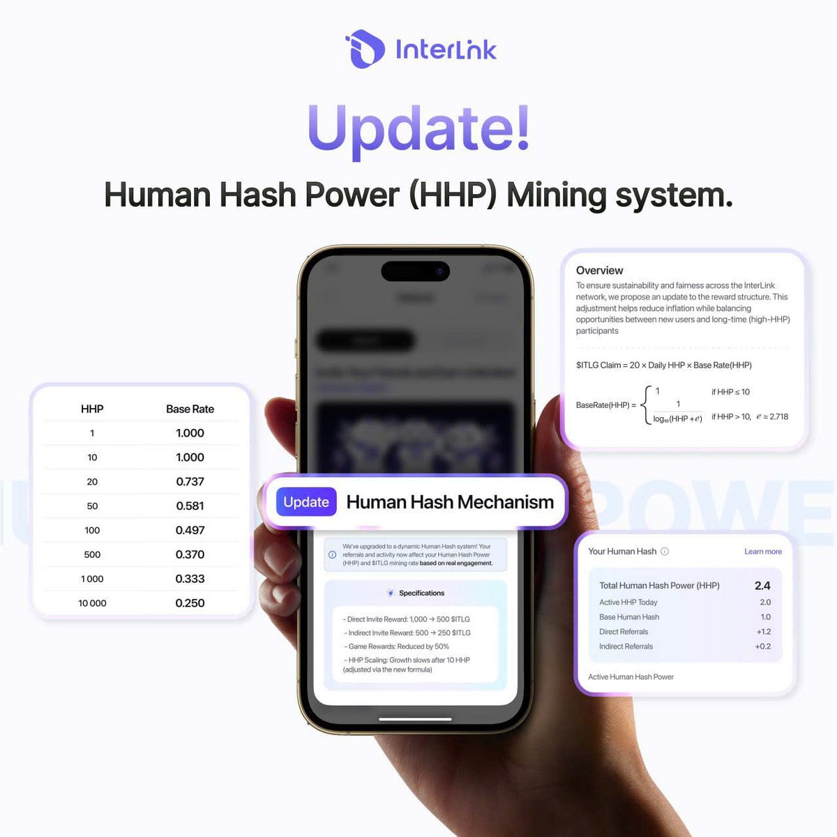 Ai16z (@ai16zcto) on Twitter photo 👉InterLink Network 👉Code 177778
👉 interlinklabs.ai/referral?refCo…
#interlinknetwork <a href="/inter_link/">InterLink Labs 👤 + 🌐</a> #ITLG #ITLX #ITL 👉InterLink Network 👉Code 177778
👉 interlinklabs.ai/referral?refCo…
#interlinknetwork <a href="/inter_link/">InterLink Labs 👤 + 🌐</a> #ITLG #ITLX #ITL
