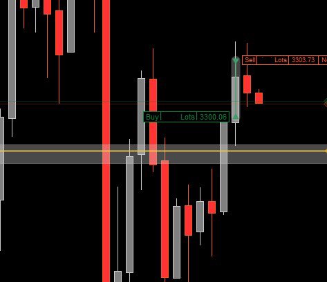 Ahmadakhunzada9's tweet image. #xauusd caught a breakout setup wick filled perfectly_locked 50 pips 🎯
#pipsSecured #Forextrader