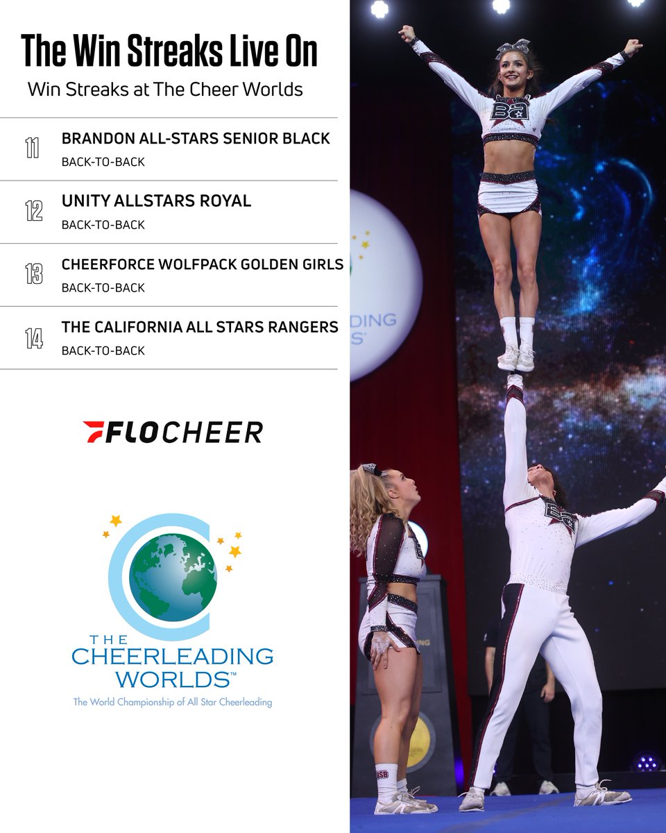 Building a legacy 🔥🏆

Take a look at the latest win streaks after the #CheerWorlds2025 🌎🥇 These are more than just impressive —they’re legendary 😍 

📰🔗: flosports.link/3FnoBfQ