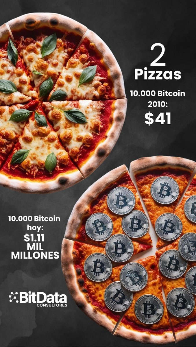JblancoB's tweet image. En el ecosistema Cripto del mundo, hoy se celebra el #Bitcoin pizza day 🍕

Hoy lo celebraremos junto a la comunidad #BitData 🥳