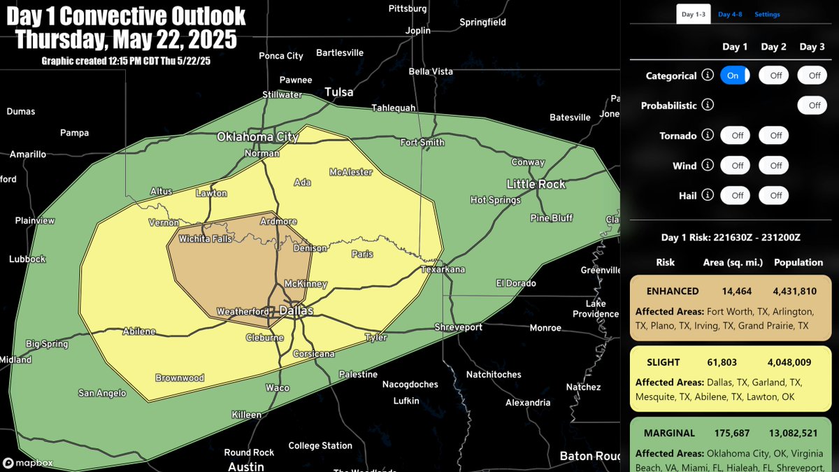 ENHANCED RISK (5/22/25): Severe storms are expected through the afternoon and evening across the southern Plains, especially across north Texas and southern Oklahoma. Large hail and damaging winds are the primary hazards, with a few instances of 2"+ hail possible. #TXwx #OKwx