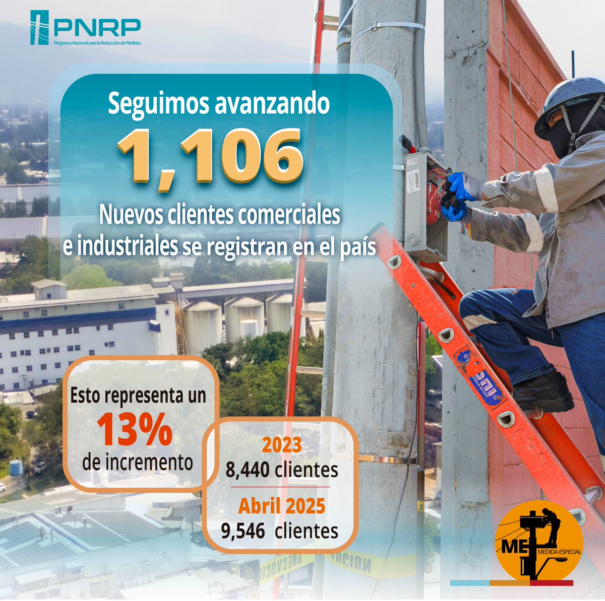 El Programa Nacional Para la Reducción de Pérdidas <a href="/PNRP_HN_/">Programa Nacional para la Reducción de Pérdidas</a>, reporta 1,106 nuevas conexiones para grandes consumidores de energía, impulsando el desarrollo energético y el crecimiento económico del país 🏭📈🇭🇳