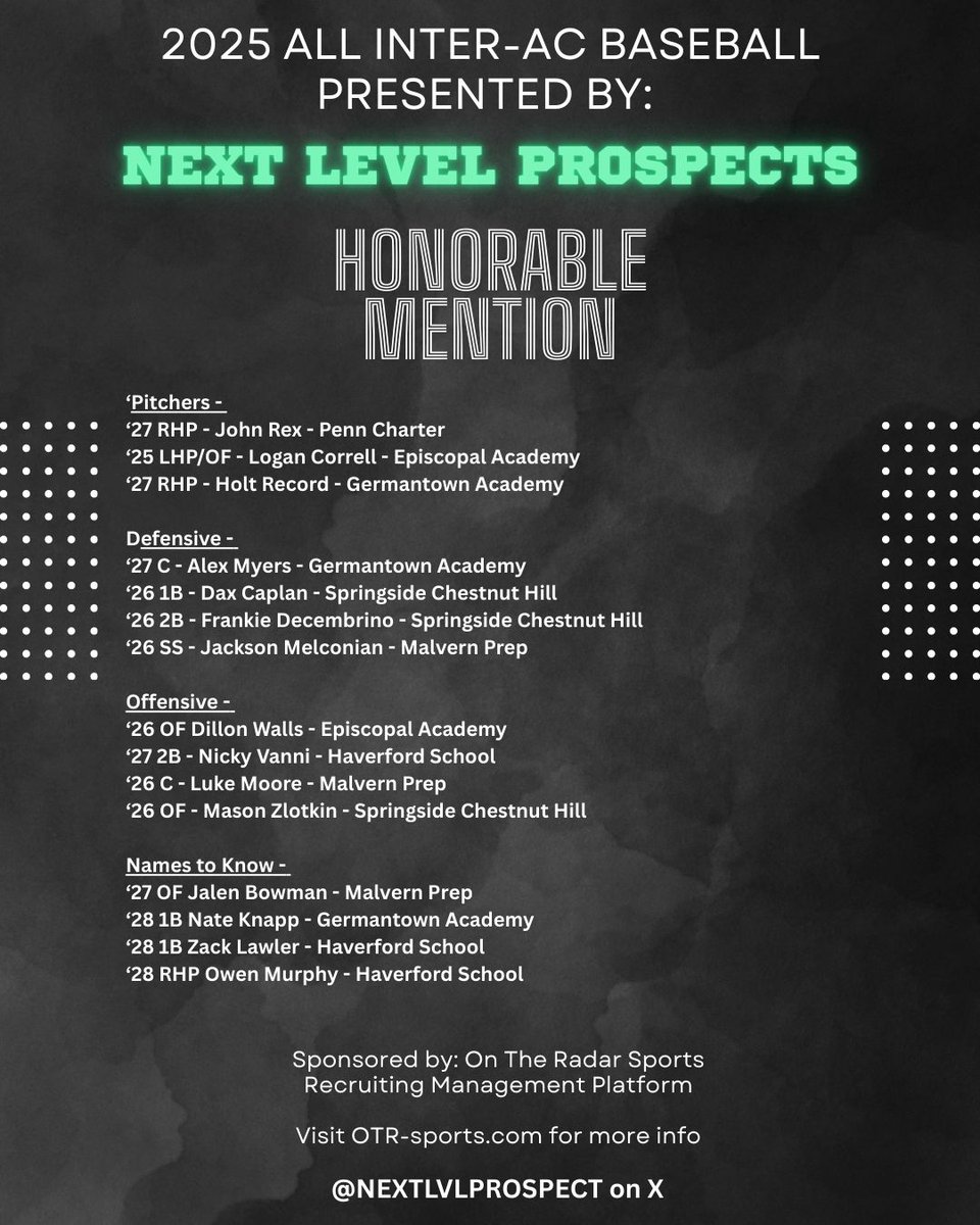 Next Level Prospects (@nextlvlprospect) on Twitter photo Your <a href="/NextLVLProspect/">Next Level Prospects</a> Honorable Mention All Inter-Ac Baseball Selections:
These selections are made on one of the following:
✅ Performed well enough statistically
✅ Regardless of stats -> on field game play directly impacted outcomes
✅ Rookie season -> enough performance to Your <a href="/NextLVLProspect/">Next Level Prospects</a> Honorable Mention All Inter-Ac Baseball Selections:
These selections are made on one of the following:
✅ Performed well enough statistically
✅ Regardless of stats -> on field game play directly impacted outcomes
✅ Rookie season -> enough performance to