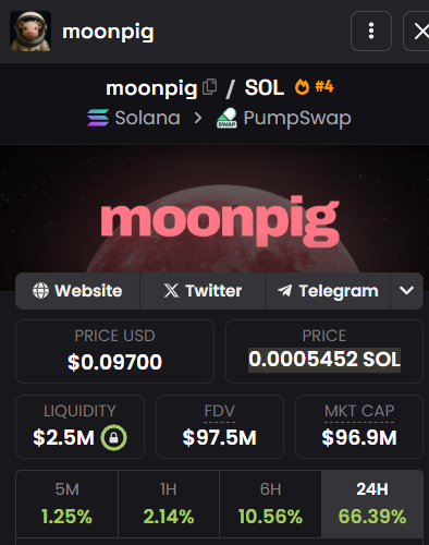 Pilot_Crypto7's tweet photo. It's nice to see 66% in 24 hours when you bought a coin a couple of days ago and continue to hold #moonpig

Are you still holding your coins? https://t.co/z2xTnneq89
