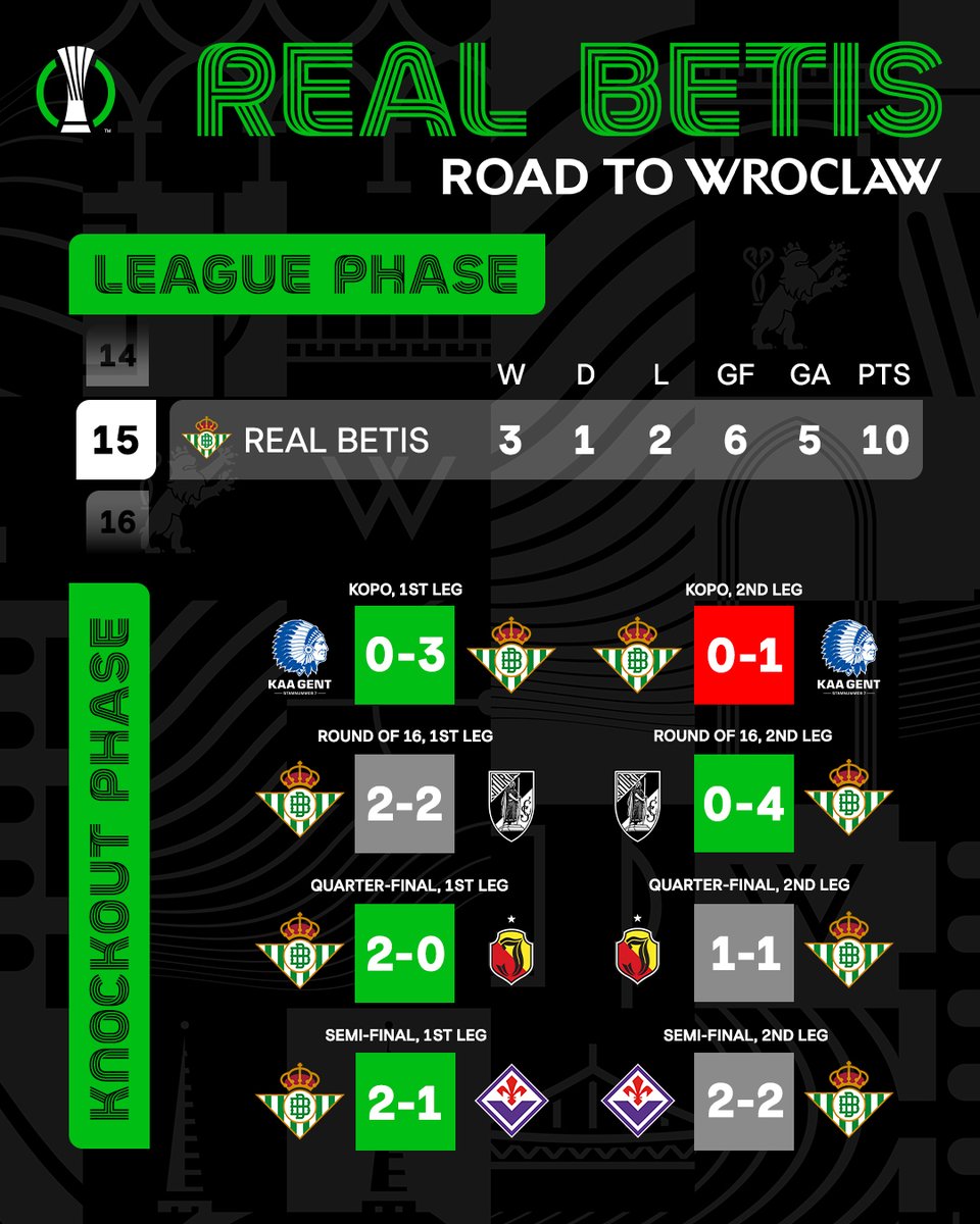 This is how Real Betis reached the Conference League final! - sportzpoint.com