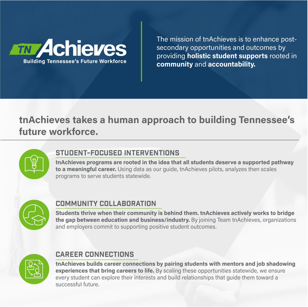tnAchieves's tweet image. We are so excited to release At Scale - the 2025 tnAchieves Annual Report. With an emphasis on celebrating 50,000+ college graduates, this report digs into how tnAchieves takes a "human approach to building Tennessee's future workforce."
Download: tnAchieves.org/annual-report