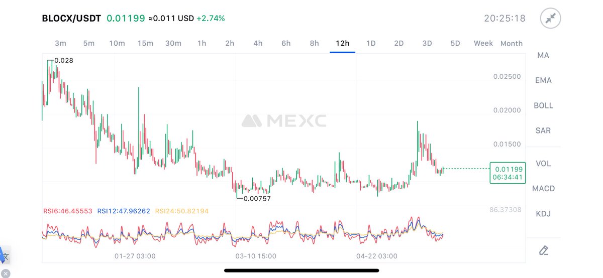 $BLOCX takibe devam ediyorum. Listeleme haberleri ile birlikte yükselişe geçebilir. 

Kendi işlemimdir yatırım tavsiyesi değildir.