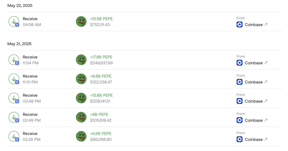 pepaycoineth's tweet photo. Whales continue to accumulate #Pepe 

This fresh wallet accumulate 108.5 billion $Pepe, equivalent to 1.5 million USD. 

This is one of several fresh wallets that have been accumulating $Pepe. https://t.co/v9T3ttUxRa