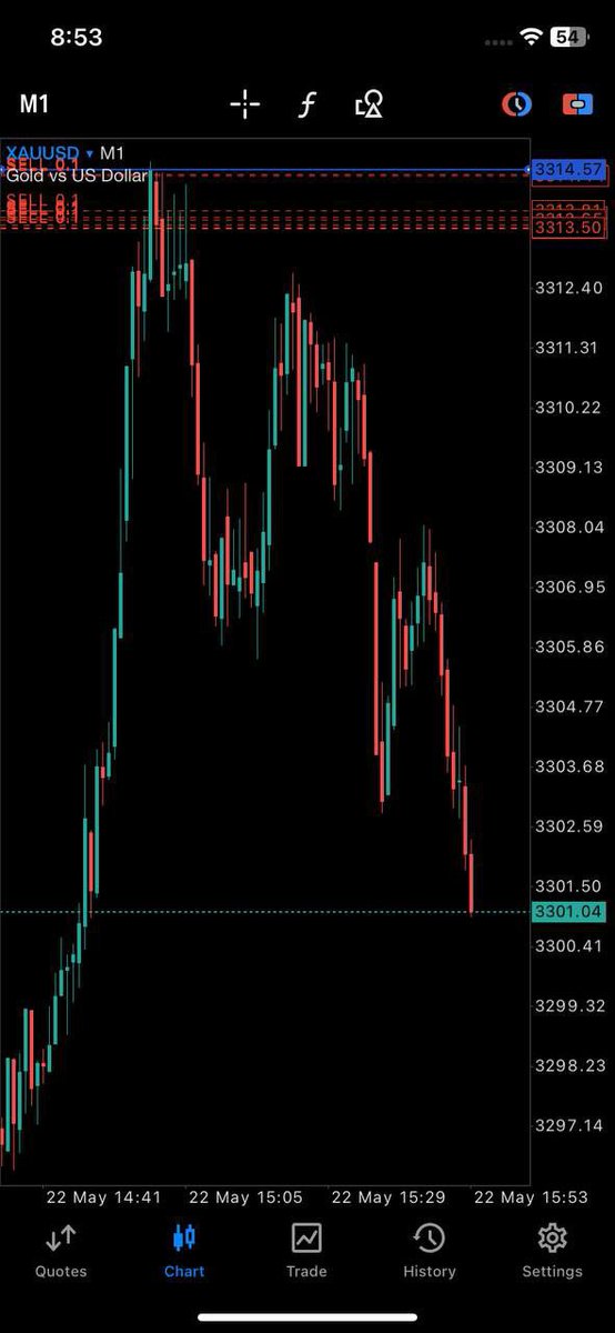 balo5821's tweet photo. Gold sell In Profit
priceRunning+120pips Profit 🎊✅

Make Sure to Collect Some Profits or Set Breakeven Now to zero risk trade!!😎https://t.co/IGbz0QzLEX
#Survivor2025 #ESC2025 #ESC2025 #อิงฟ้ามหาชน https://t.co/fjeCngcQls