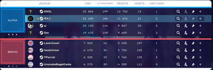 <a href="/Splitgate/">SPLITGATE: Arena Reloaded</a> is it a world record ?