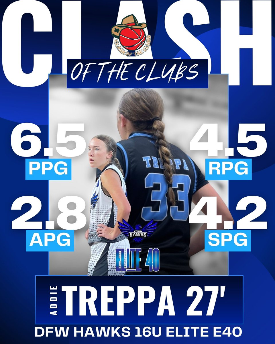 AddisonTreppa33's tweet image. 4-1 this past weekend at Clash of the Clubs!! @ClashOfTheClubs @IMCOMING_INC @Dfwhawks