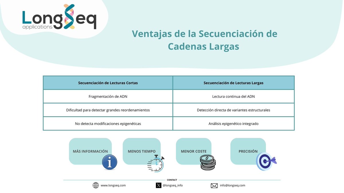 LongSeq Applications (@longseq_info) on Twitter photo 𝐈𝐧𝐧𝐨𝐯𝐚𝐜𝐢ó𝐧 𝐃𝐢𝐚𝐠𝐧ó𝐬𝐭𝐢𝐜𝐚: 𝐞𝐥 𝐩𝐨𝐝𝐞𝐫 𝐭𝐫𝐚𝐧𝐬𝐟𝐨𝐫𝐦𝐚𝐝𝐨𝐫 𝐝𝐞 𝐥𝐚 𝐬𝐞𝐜𝐮𝐞𝐧𝐜𝐢𝐚𝐜𝐢ó𝐧 𝐝𝐞 𝐜𝐚𝐝𝐞𝐧𝐚𝐬 𝐥𝐚𝐫𝐠𝐚𝐬.
#INVESTIGACIÓN <a href="/UCAM_Investiga/">Vicerrectorado de Investigación UCAM</a> <a href="/AgEInves/">Agencia Estatal de Investigación</a> <a href="/ASHECOVA/">Asociación de Hemofilia de la CV</a> <a href="/fedhemo/">FEDHEMO - Hemofilia</a> <a href="/Hemofilija_lv/">Hemofilija.lv</a> 𝐈𝐧𝐧𝐨𝐯𝐚𝐜𝐢ó𝐧 𝐃𝐢𝐚𝐠𝐧ó𝐬𝐭𝐢𝐜𝐚: 𝐞𝐥 𝐩𝐨𝐝𝐞𝐫 𝐭𝐫𝐚𝐧𝐬𝐟𝐨𝐫𝐦𝐚𝐝𝐨𝐫 𝐝𝐞 𝐥𝐚 𝐬𝐞𝐜𝐮𝐞𝐧𝐜𝐢𝐚𝐜𝐢ó𝐧 𝐝𝐞 𝐜𝐚𝐝𝐞𝐧𝐚𝐬 𝐥𝐚𝐫𝐠𝐚𝐬.
#INVESTIGACIÓN <a href="/UCAM_Investiga/">Vicerrectorado de Investigación UCAM</a> <a href="/AgEInves/">Agencia Estatal de Investigación</a> <a href="/ASHECOVA/">Asociación de Hemofilia de la CV</a> <a href="/fedhemo/">FEDHEMO - Hemofilia</a> <a href="/Hemofilija_lv/">Hemofilija.lv</a>