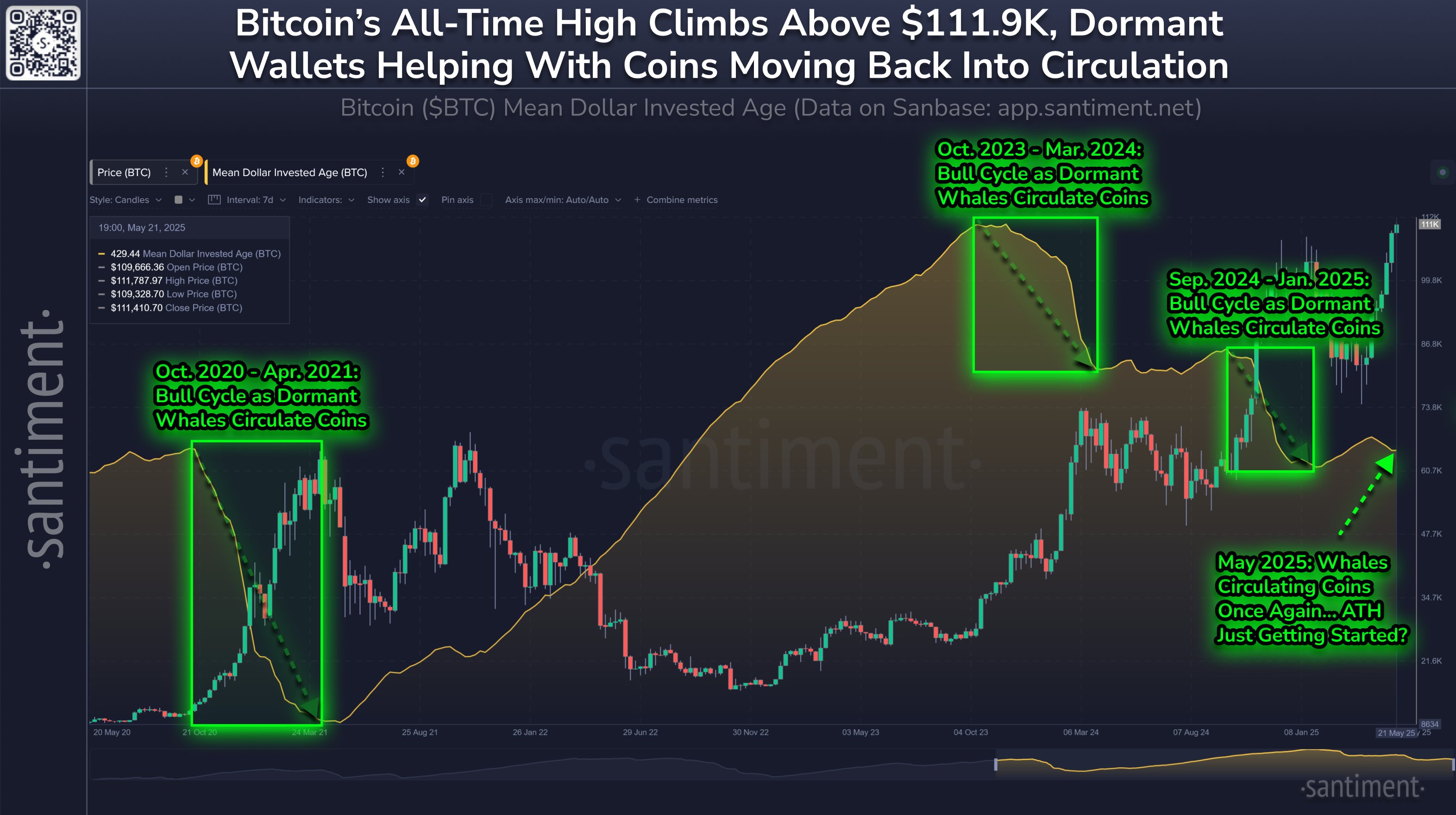 Bitcoin Mean Dollar Invested Age