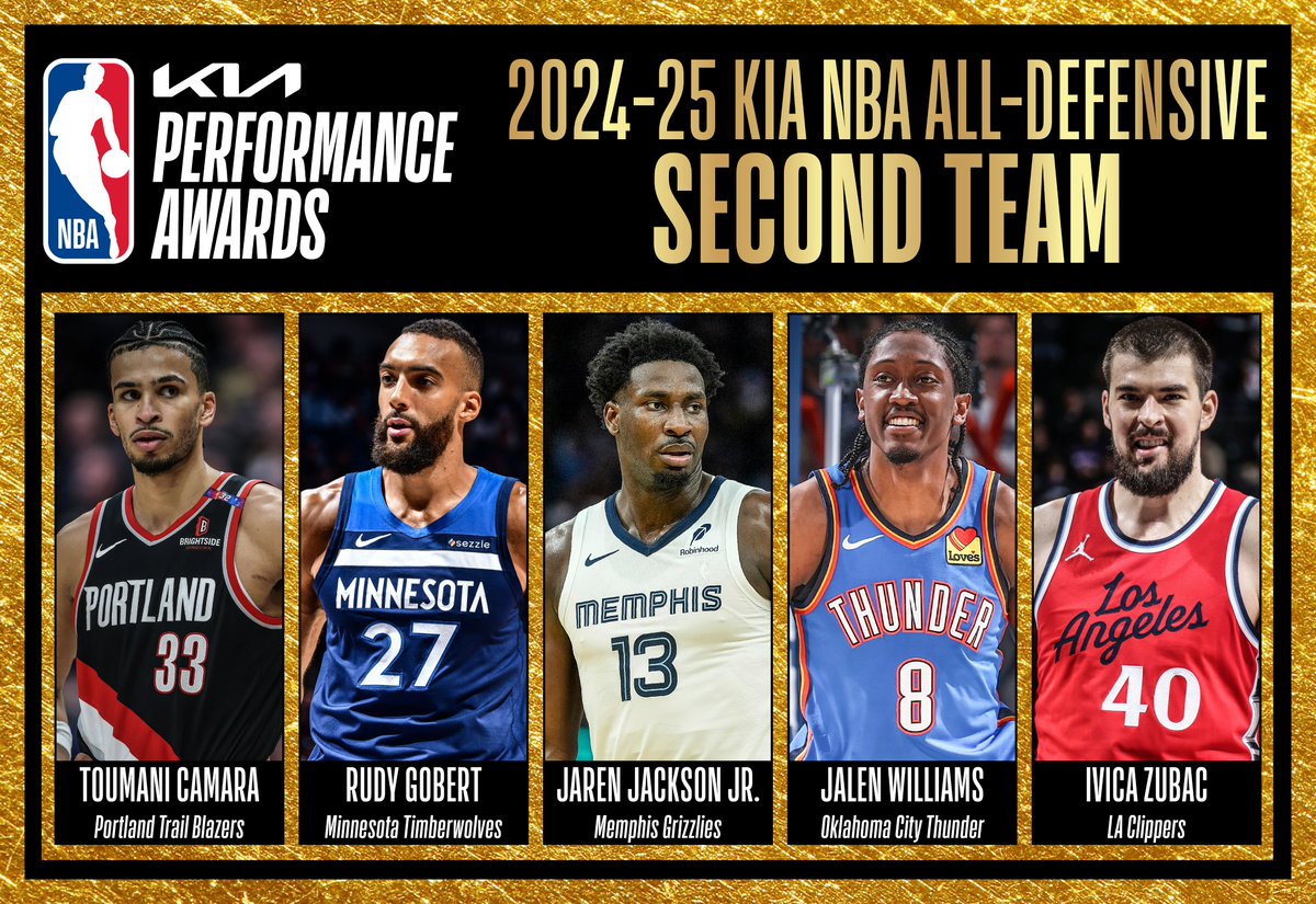 NBA Communications (@nbapr) on Twitter photo The 2024-25 Kia NBA All-Defensive Second Team:
โช๏ธ Toumani Camara of <a href="/trailblazers/">Portland Trail Blazers</a>
โช๏ธ Rudy Gobert of <a href="/Timberwolves/">Minnesota Timberwolves</a>
โช๏ธ Jaren Jackson Jr. of <a href="/memgrizz/">Memphis Grizzlies</a>
โช๏ธ Jalen Williams of <a href="/okcthunder/">OKC THUNDER</a>
โช๏ธ Ivica Zubac of <a href="/LAClippers/">LA Clippers</a> The 2024-25 Kia NBA All-Defensive Second Team:
โช๏ธ Toumani Camara of <a href="/trailblazers/">Portland Trail Blazers</a>
โช๏ธ Rudy Gobert of <a href="/Timberwolves/">Minnesota Timberwolves</a>
โช๏ธ Jaren Jackson Jr. of <a href="/memgrizz/">Memphis Grizzlies</a>
โช๏ธ Jalen Williams of <a href="/okcthunder/">OKC THUNDER</a>
โช๏ธ Ivica Zubac of <a href="/LAClippers/">LA Clippers</a>