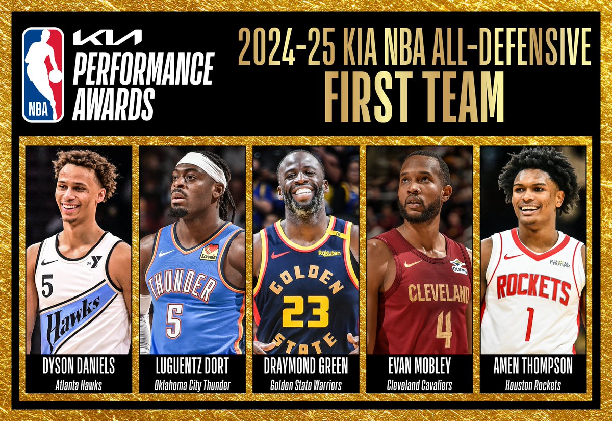 NBA Communications (@nbapr) on Twitter photo The 2024-25 Kia NBA All-Defensive First Team:
▪️ Dyson Daniels of <a href="/ATLHawks/">Atlanta Hawks</a>
▪️ Luguentz Dort of <a href="/okcthunder/">OKC THUNDER</a>
▪️ Draymond Green of <a href="/warriors/">Golden State Warriors</a>
▪️ Evan Mobley of <a href="/cavs/">Cleveland Cavaliers</a>
▪️ Amen Thompson of <a href="/HoustonRockets/">Houston Rockets</a> The 2024-25 Kia NBA All-Defensive First Team:
▪️ Dyson Daniels of <a href="/ATLHawks/">Atlanta Hawks</a>
▪️ Luguentz Dort of <a href="/okcthunder/">OKC THUNDER</a>
▪️ Draymond Green of <a href="/warriors/">Golden State Warriors</a>
▪️ Evan Mobley of <a href="/cavs/">Cleveland Cavaliers</a>
▪️ Amen Thompson of <a href="/HoustonRockets/">Houston Rockets</a>
